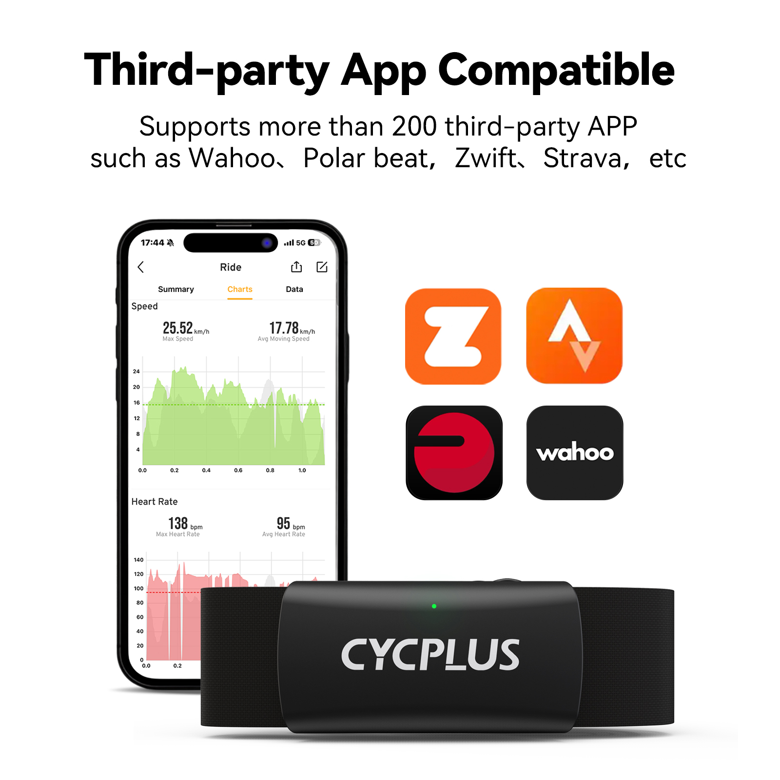 CYCPLUS H2 Heart Rate Monitor  - огляд і ціна Cycling Heart Rate Monitor